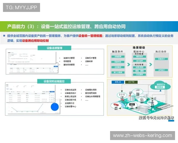物联网监控场馆能耗结构，推动低碳化运营转型